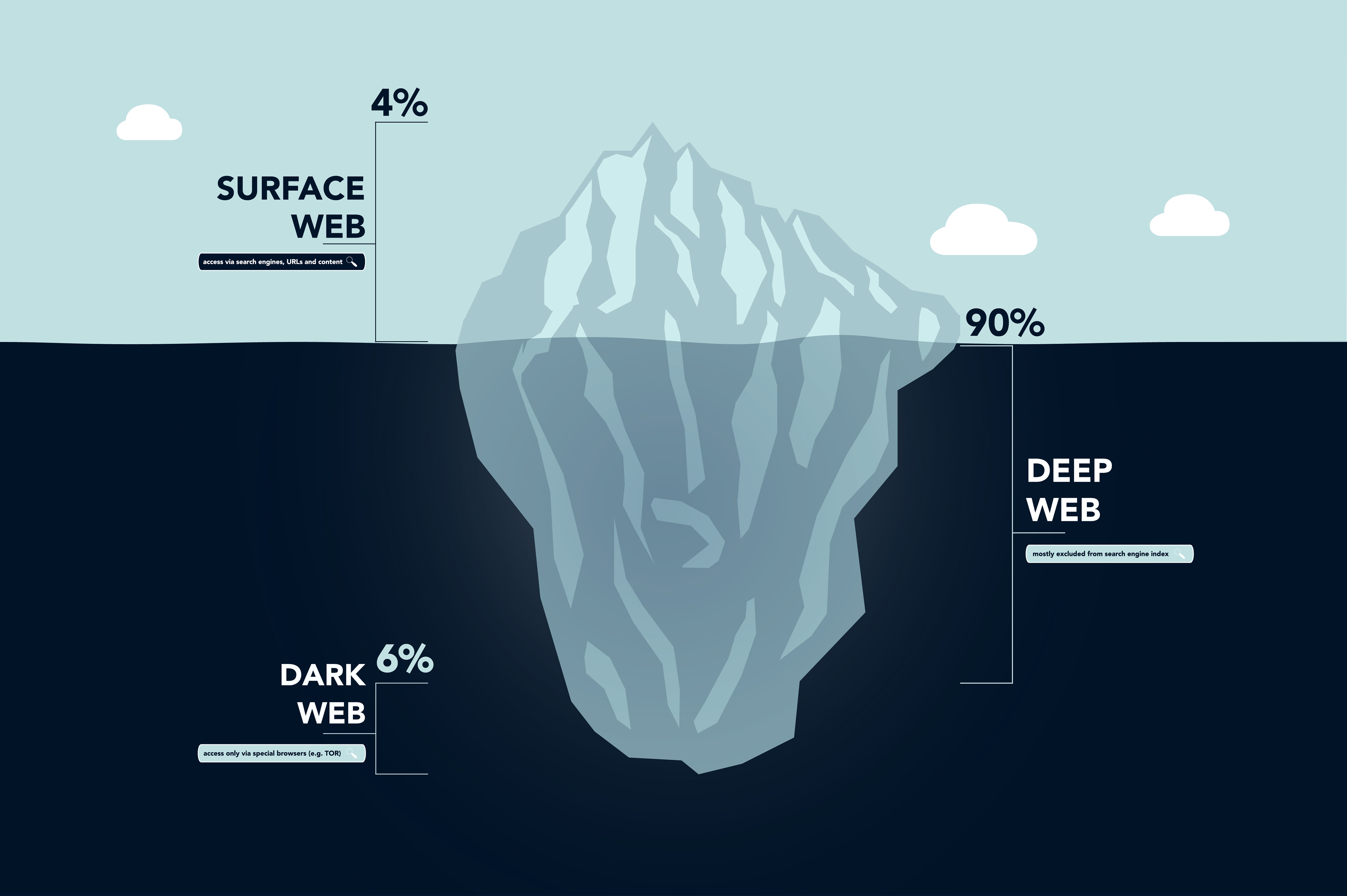 Discover the Hidden Web: Your Guide to Browsing the Darknet